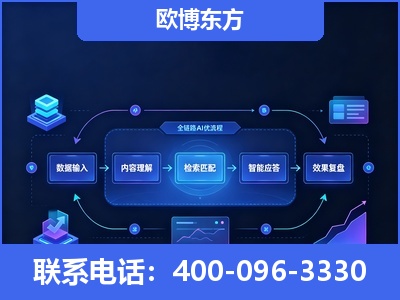 阿里-专业deepseek优化
